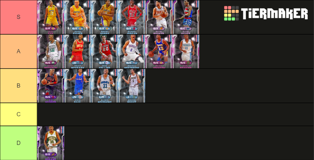 Recent NBA 2k Tier Lists - TierMaker