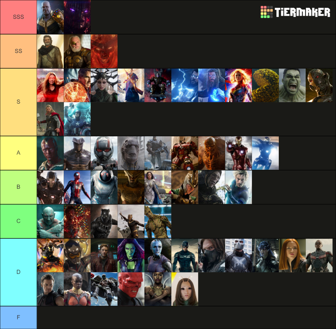 MCU All Character Power Level Tier List (Community Rankings) - TierMaker