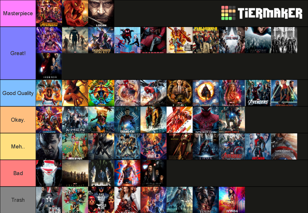 Mcu, X-men, Sony, Dceu Tier List (community Rankings) - Tiermaker