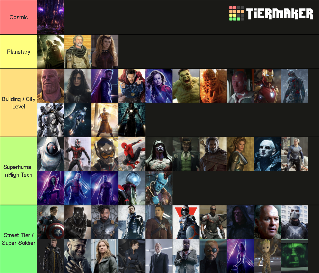 strongest-to-weakest-marvel-characters-tier-list-community-rankings