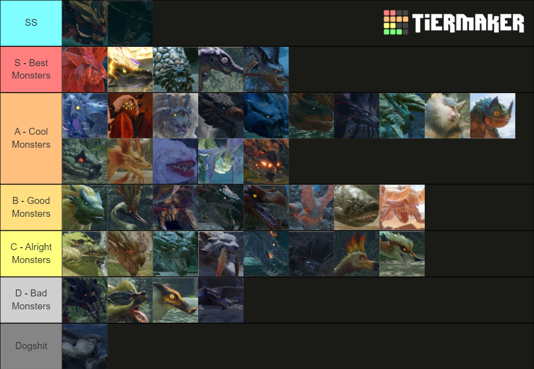 monster hunter rise difficulty tier list