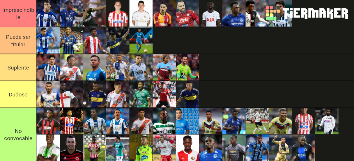 Futbolistas colombianos convocables para la Copa América Tier List