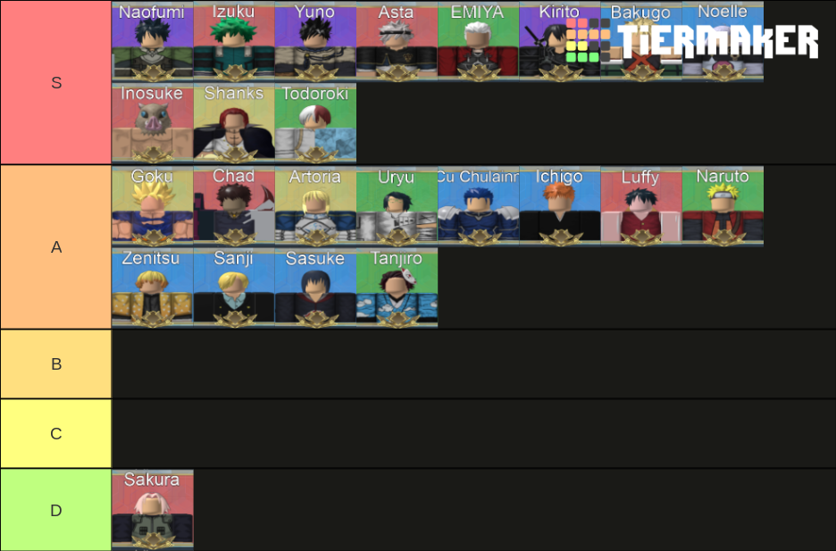 Ani-Blox Legends 5 Star Tier List (Community Rankings) - TierMaker