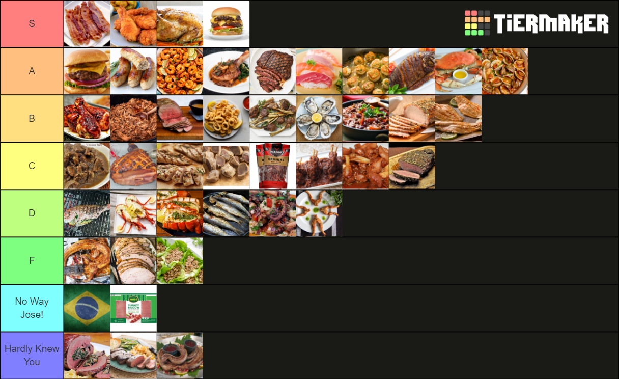 Meat Tier List Rankings) TierMaker