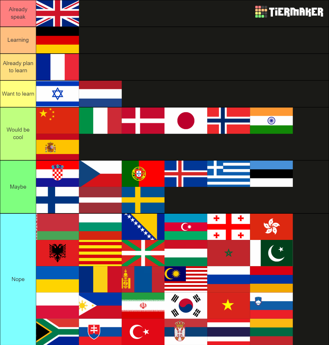 languages-to-learn-tier-list-community-rankings-tiermaker
