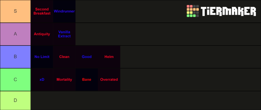 Guild Name Tier List (Community Rankings) - TierMaker