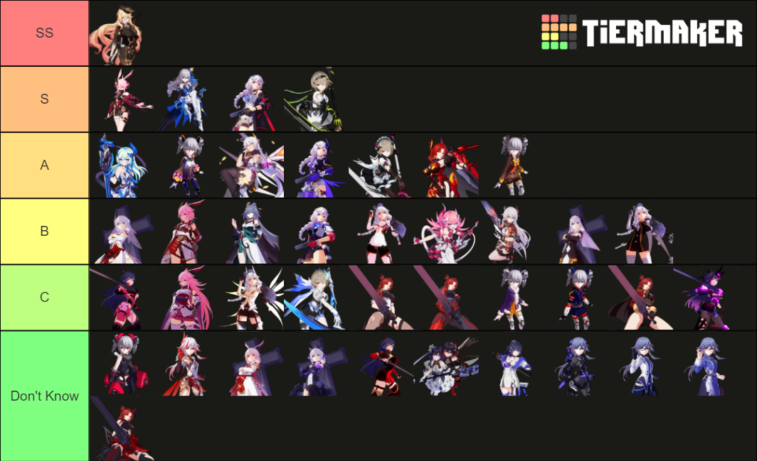 Honkai Impact Battlesuits Tier List (Community Rankings) - TierMaker