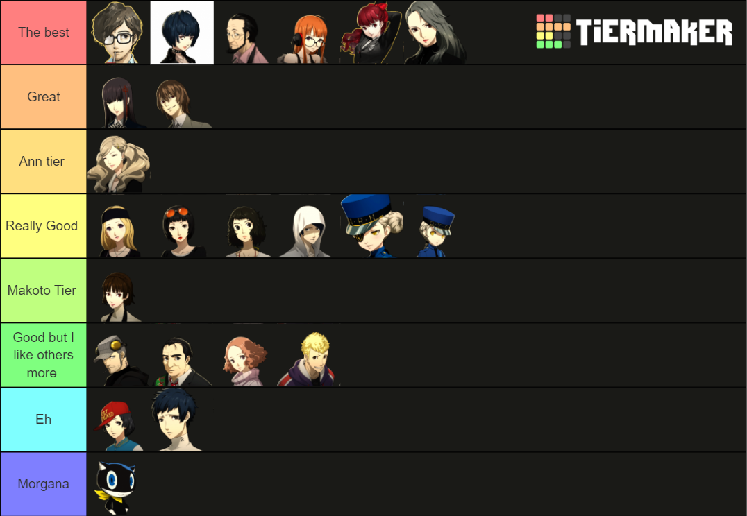 Persona 5 Royal Confidant Lists Tier List (Community Rankings) - TierMaker