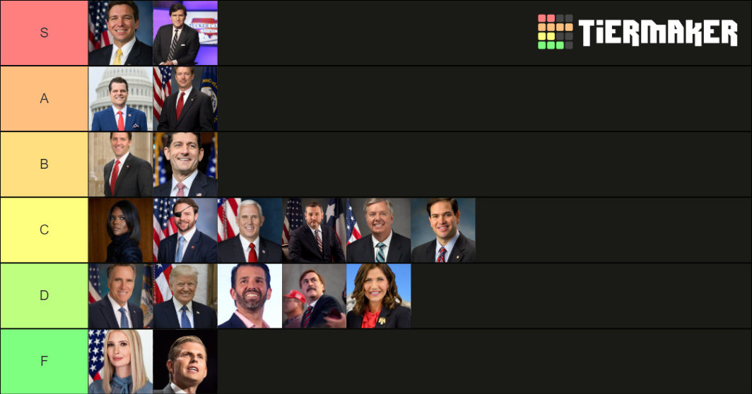 2024 Republican Presidential Candidates Ranking Tier List