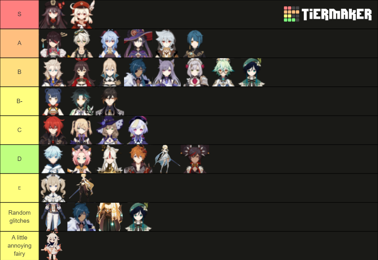 Genshin characters Tier List (Community Rankings) - TierMaker