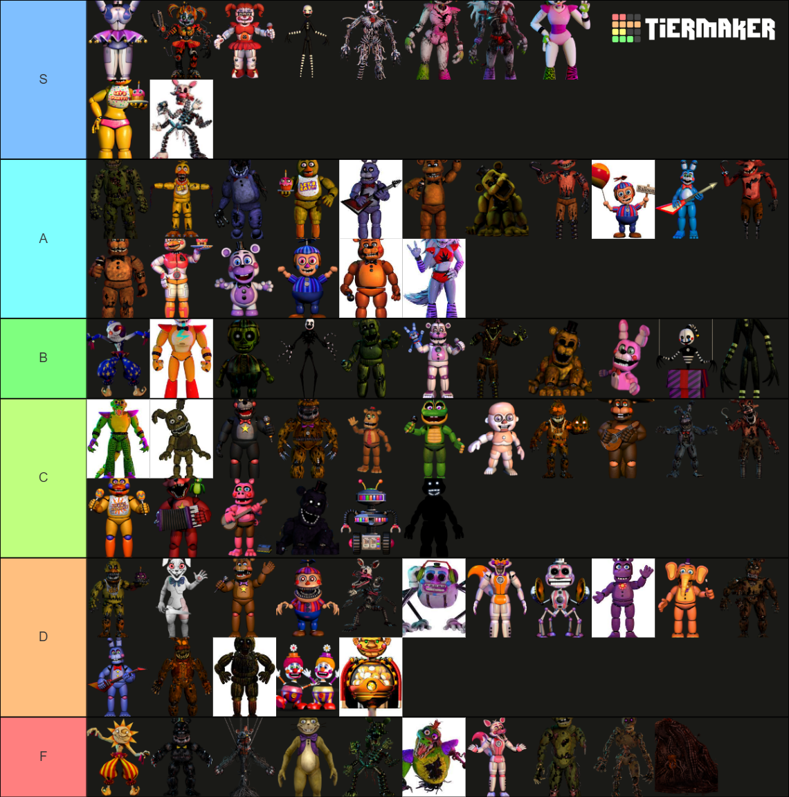 All Fnaf Characters Tier List Community Rankings Tiermaker