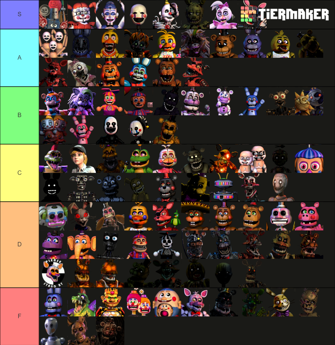 Fnaf Animatronics Enemies Tier List Community Rankings Tiermaker