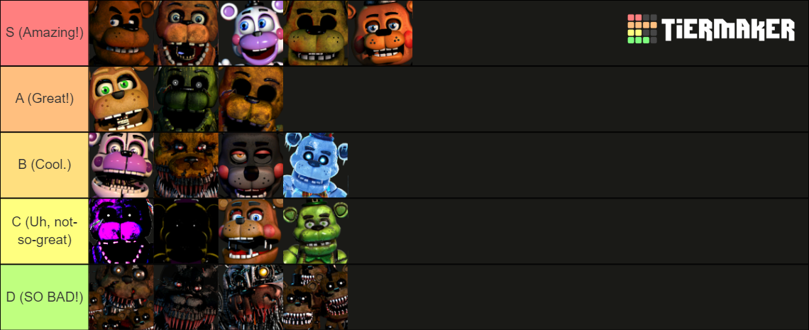 FNAF Bear Characters Tier List (Community Rankings) - TierMaker