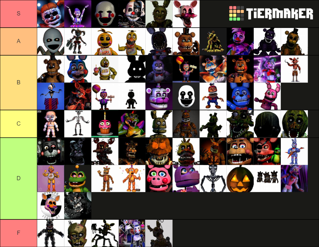 FNaF Character SB Tier List Community Rankings TierMaker