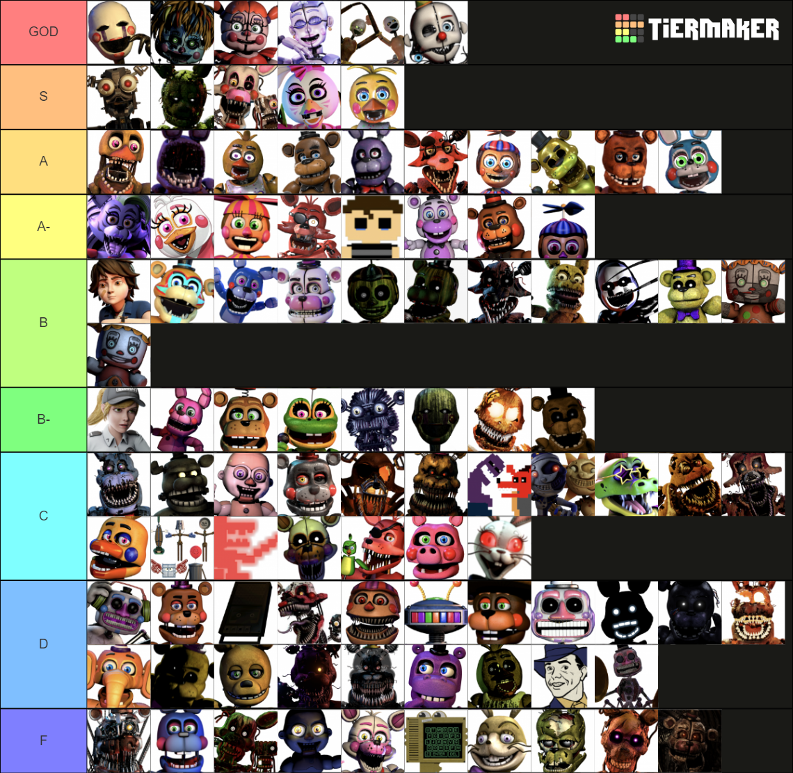 Fnaf Character S 1 Security Breach Tier List Community Rankings Tiermaker