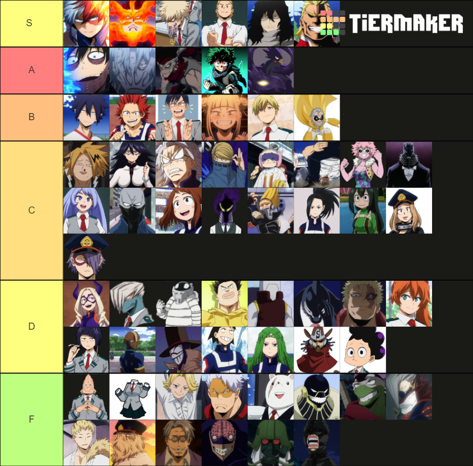 My Hero Academia Characters Tier List (Community Rankings) - TierMaker