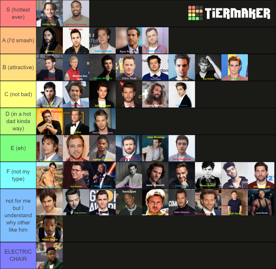 50 Hot Male Celebrities (w names) Tier List (Community Rankings