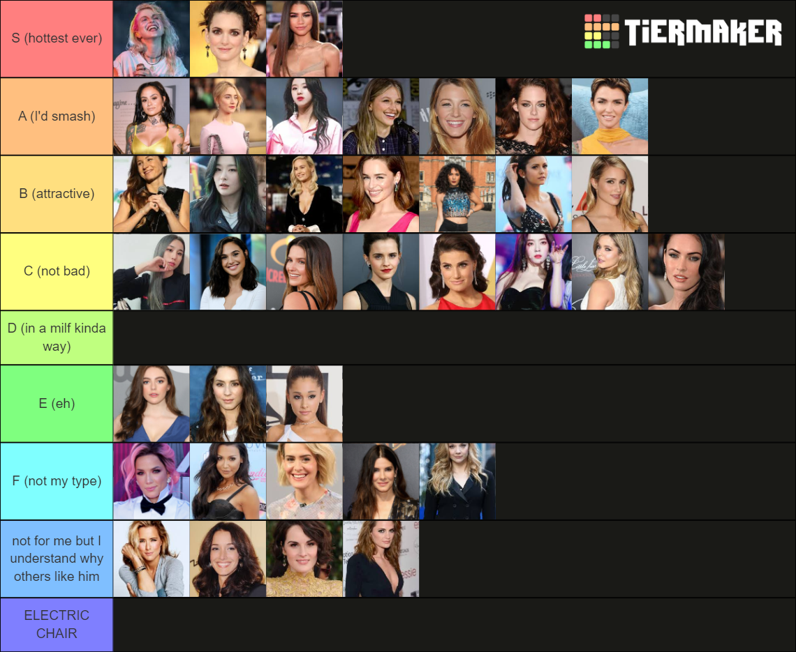 Female Celebrities Tier List (Community Rankings) - TierMaker