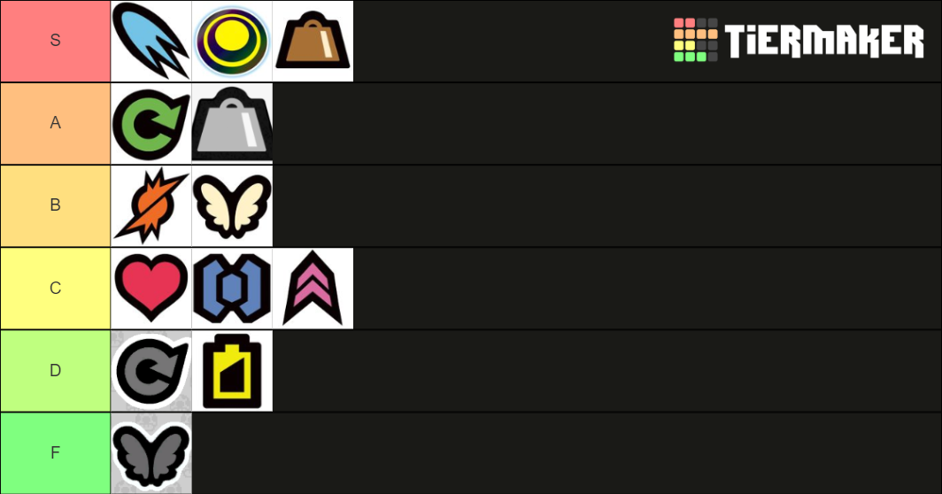 Kirby Air Ride Patches Tier List Rankings) TierMaker