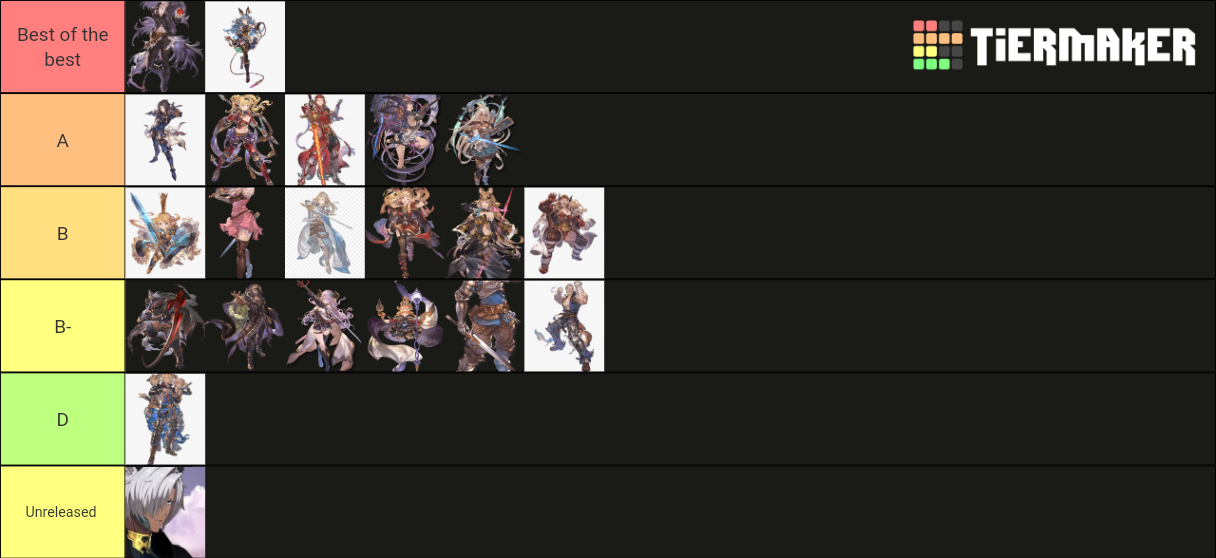 Granblue Fantasy Versus Tier List Rankings) TierMaker