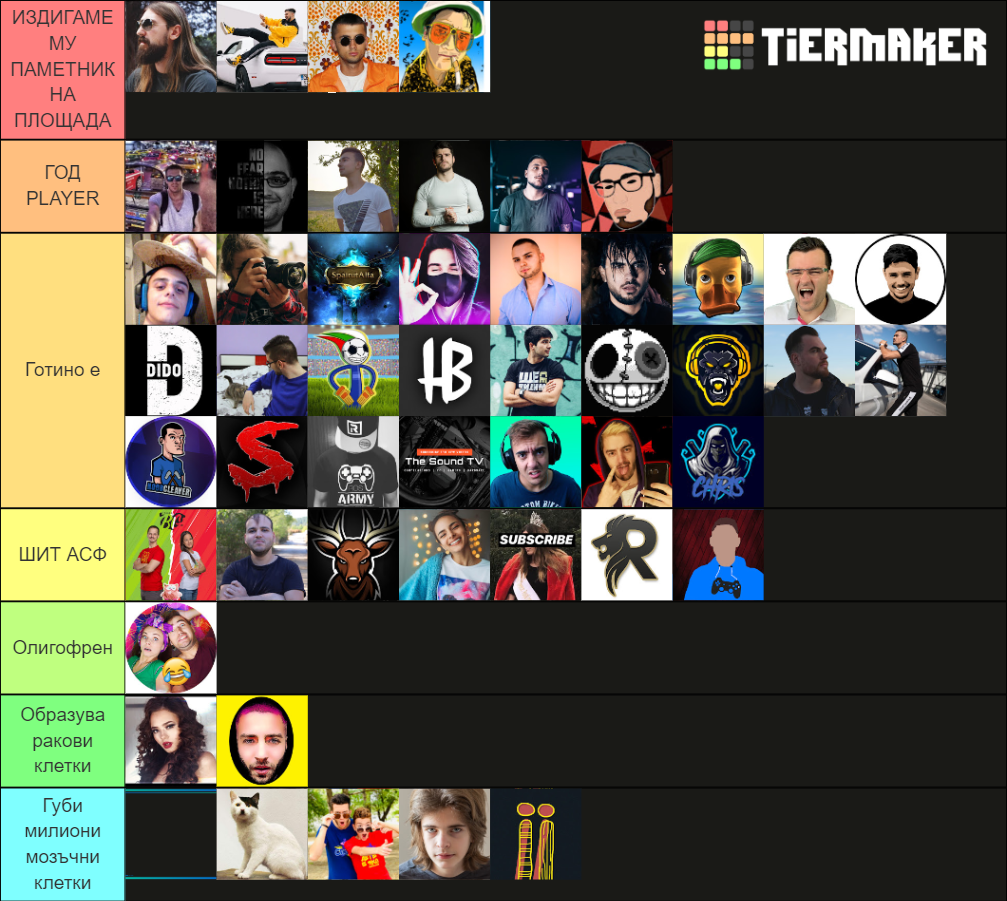 BG YOUTUBERS Tier List (Community Rankings) - TierMaker