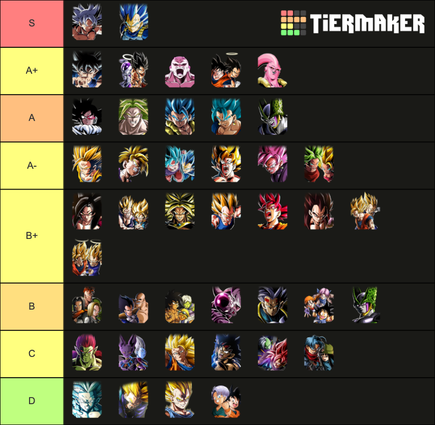 DBZ DOKKAN BATTLE LR TIER LIST (1/31/21) Tier List (Community Rankings ...