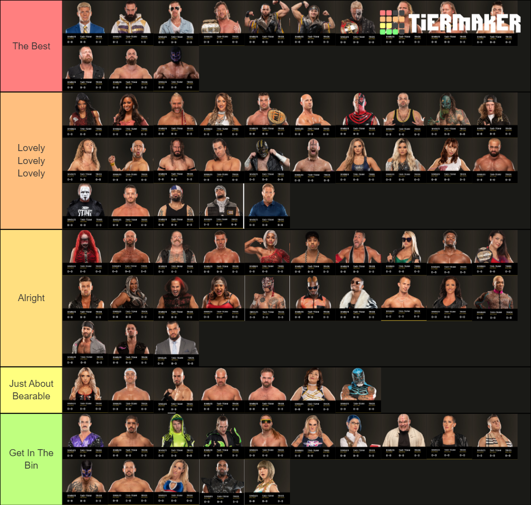 AEW Roster 202021 Tier List Rankings) TierMaker