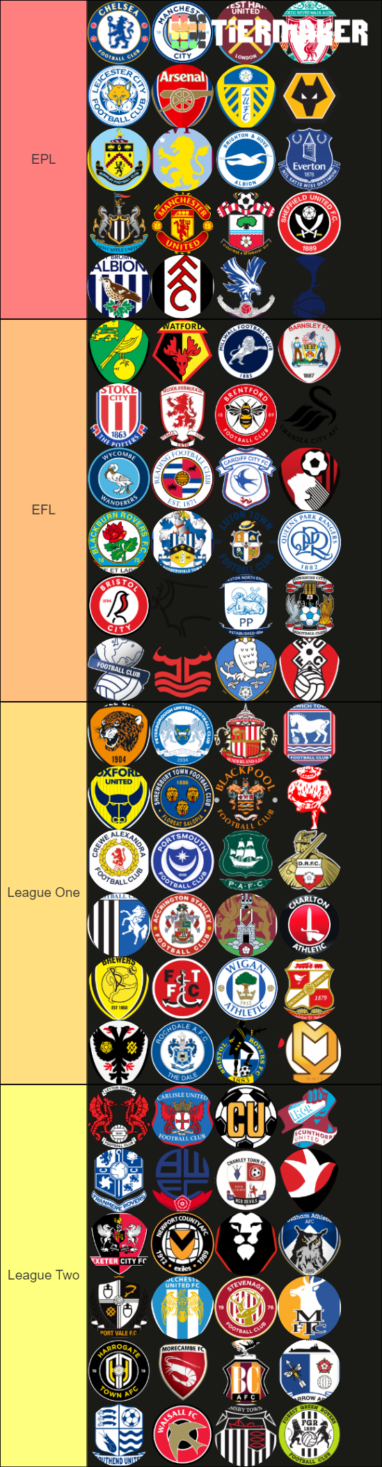 English Football Clubs Ranked 20/21 Tier List (Community Rankings ...