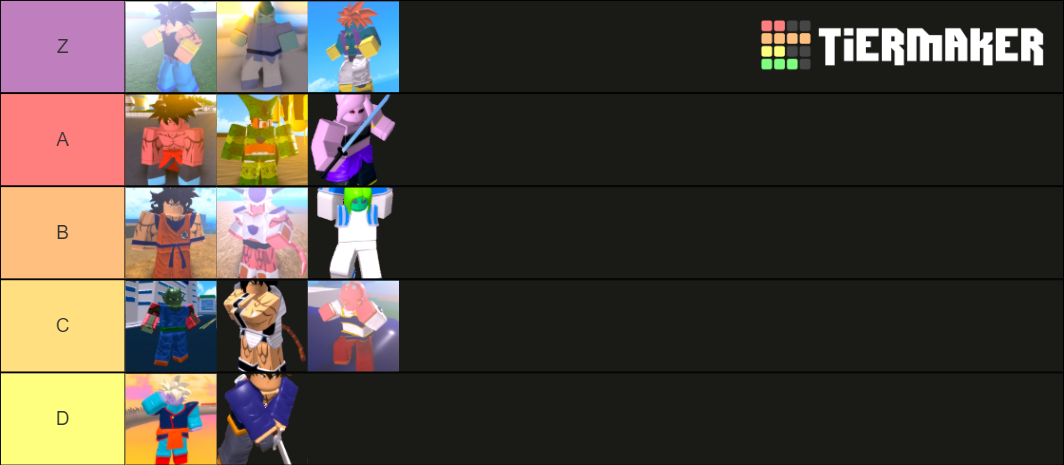 Dragon ball Online Generations Races Tier List (Community Rankings ...