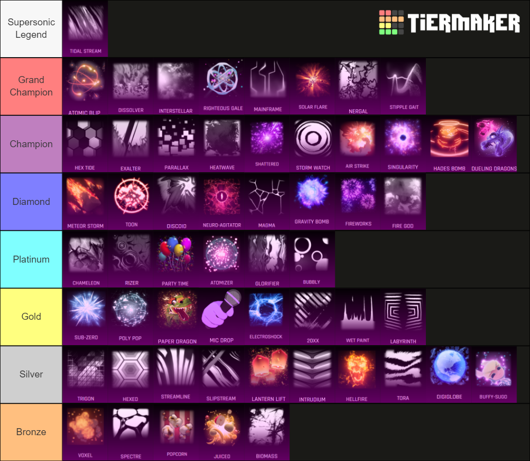 All Black Markets in Rocket League April 2021 Tier List
