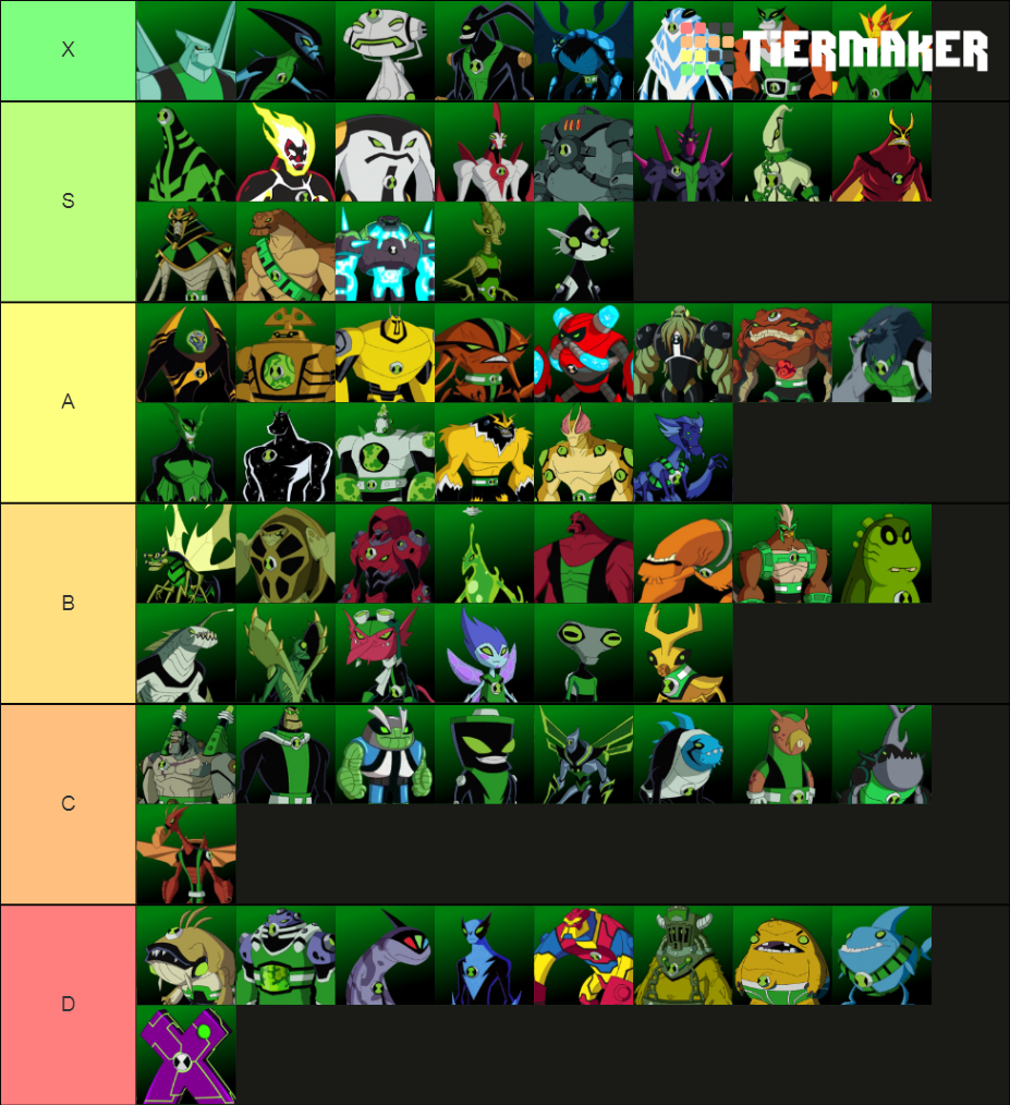 Every Ben 10 Alien Tier List (Community Rankings) - TierMaker