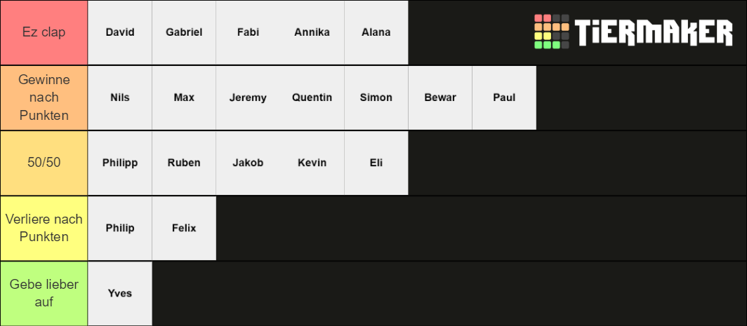 1vs1 boxen Tier List (Community Rankings) - TierMaker