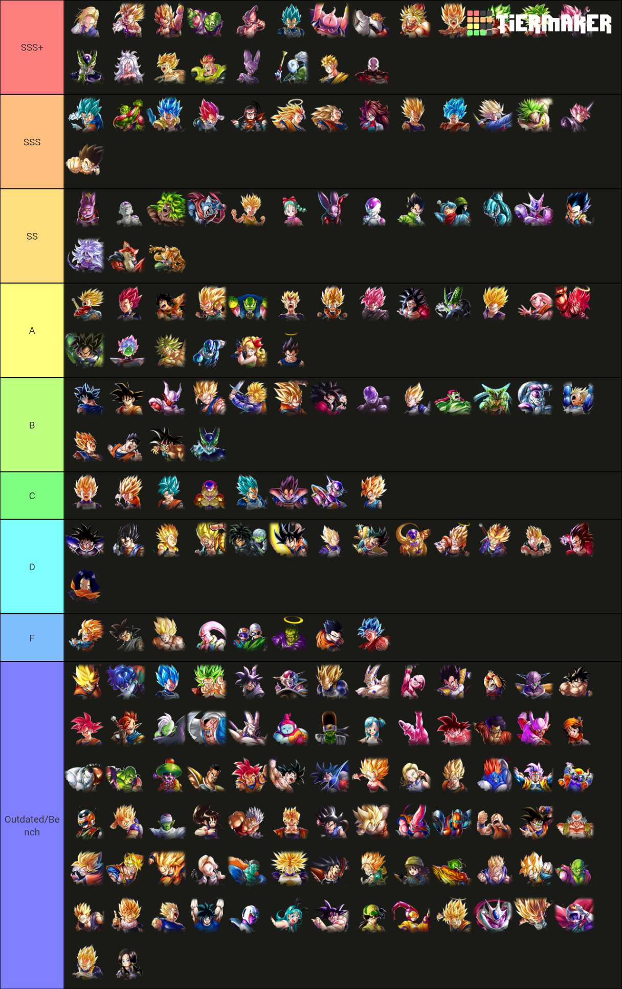 Dragon Ball Legends Sparking Tier List (Community Rankings) - TierMaker