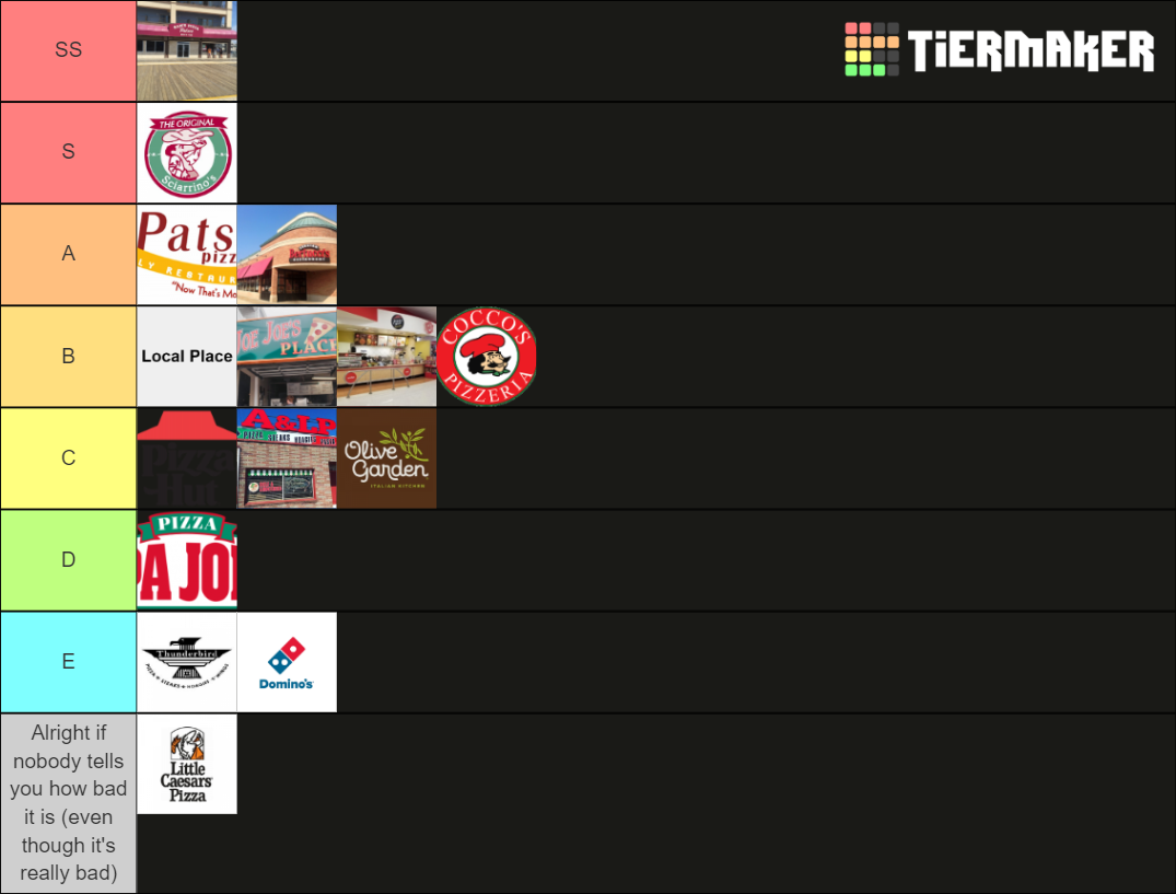 Pizza Places Tier List Rankings) TierMaker