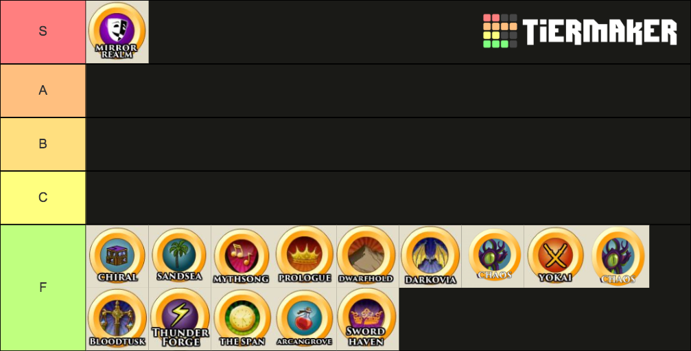 AQW Story Zones Tier List Rankings) TierMaker