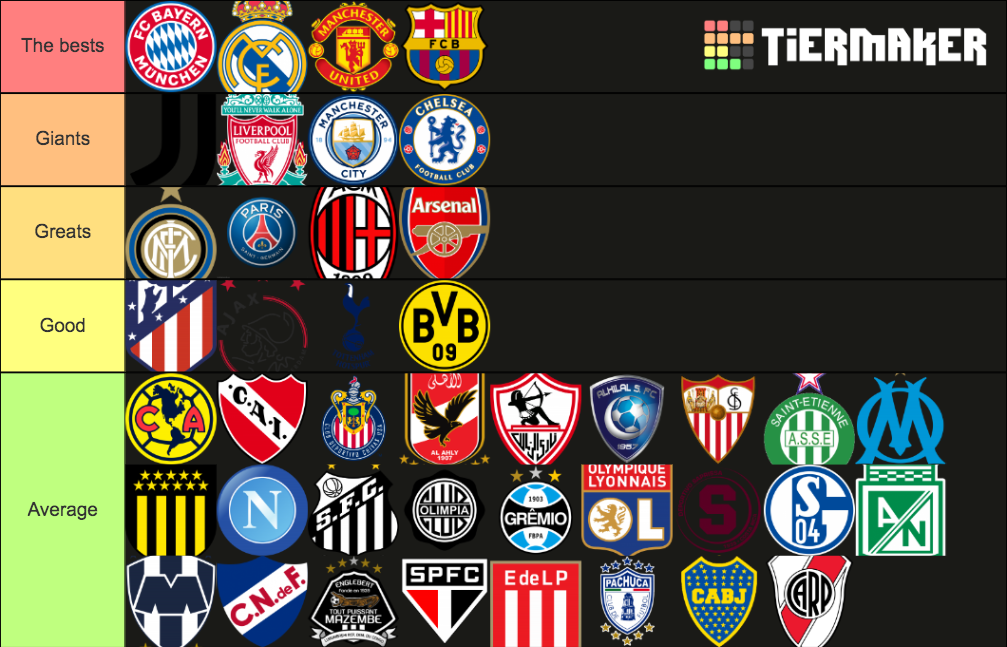 best-football-clubs-of-all-time-tier-list-community-rankings-tiermaker