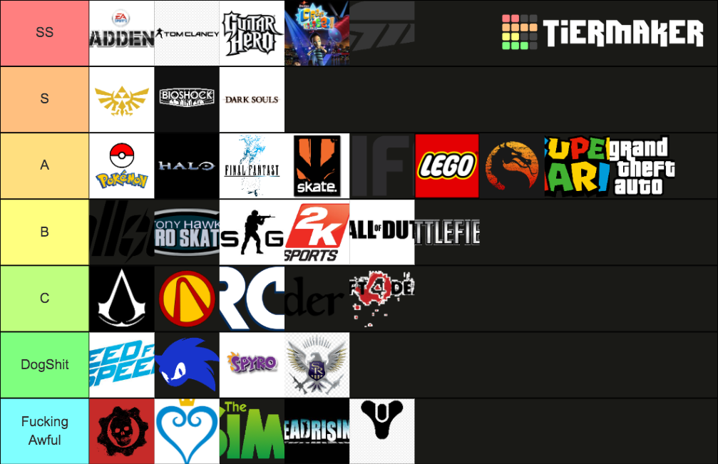 Best Videogame Franchises Of ALL TIME Tier List (Community Rankings ...