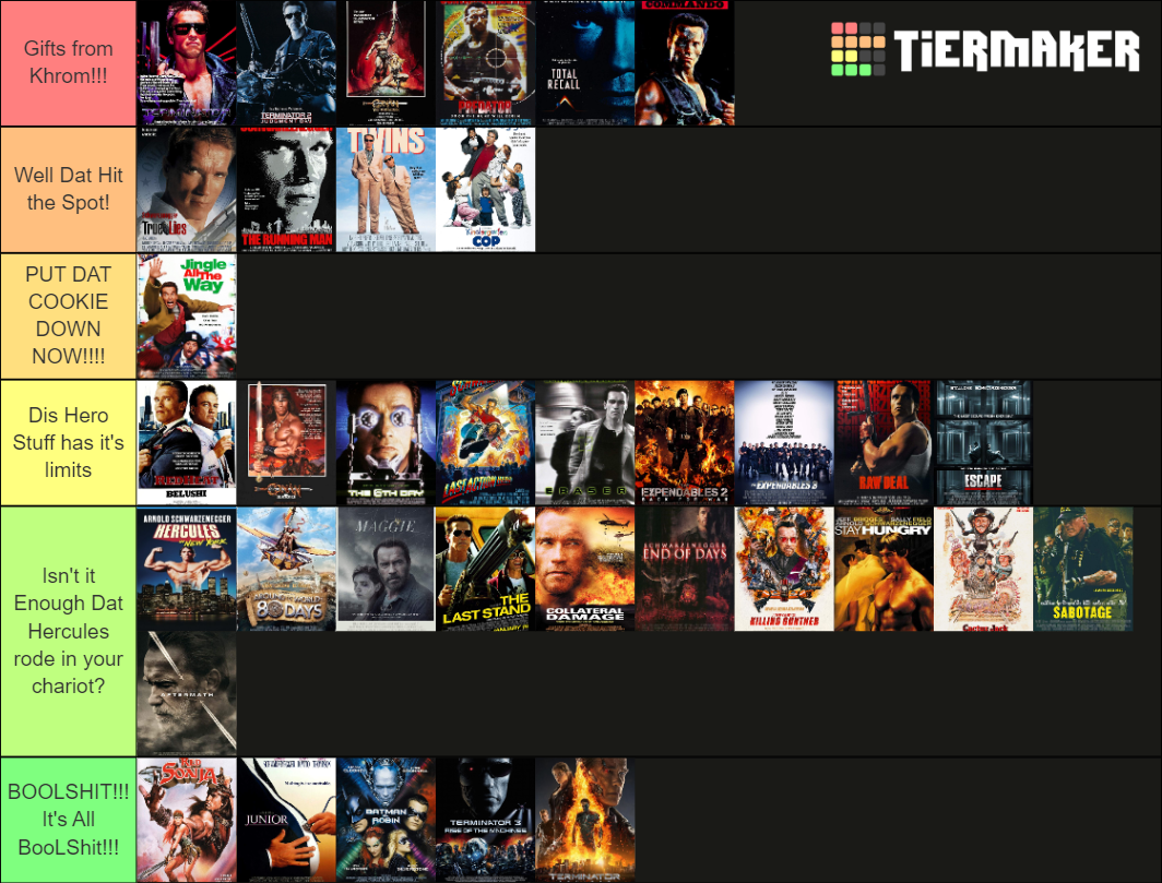 Arnold Schwarzenegger Films Tier List (Community Rankings) - TierMaker