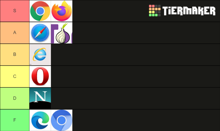 Internet Browser Ranking Web Browsers Tier List (Community Rankings) - TierMaker