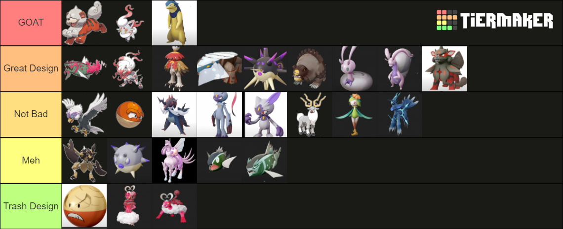 Hisuian Pokemon & Forms In Pokemon Legends: Arceus Tier List (community 