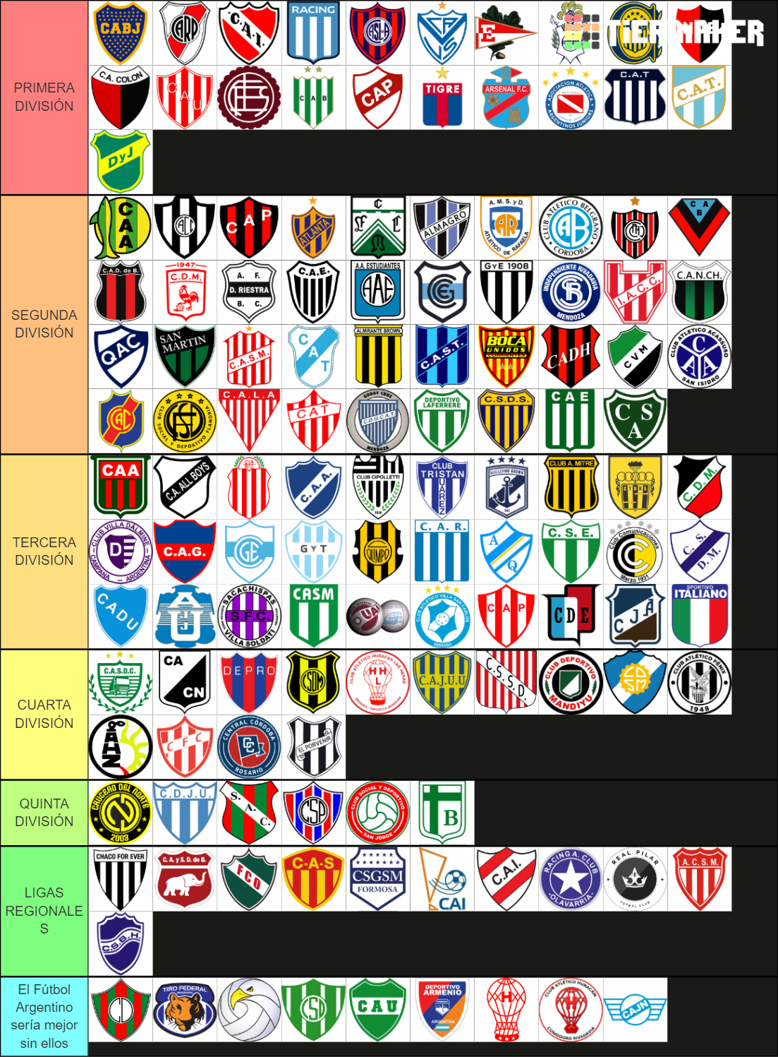 Categorías del fútbol argentino Tier List Rankings) TierMaker
