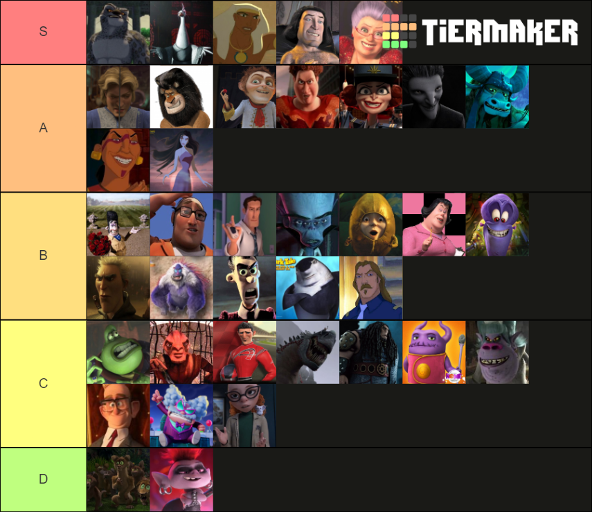 Dreamworks Villains Tier List Community Rankings Tiermaker Gambaran ...