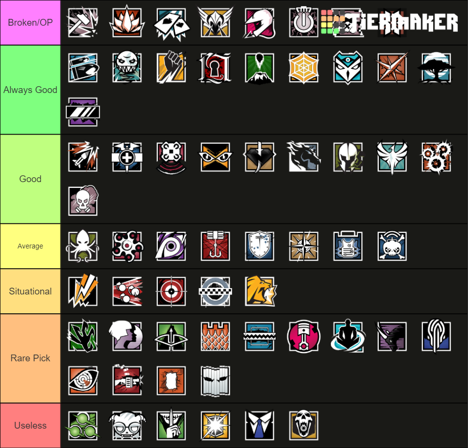 R6S Operators Tierlist Tier List (Community Rankings) - TierMaker