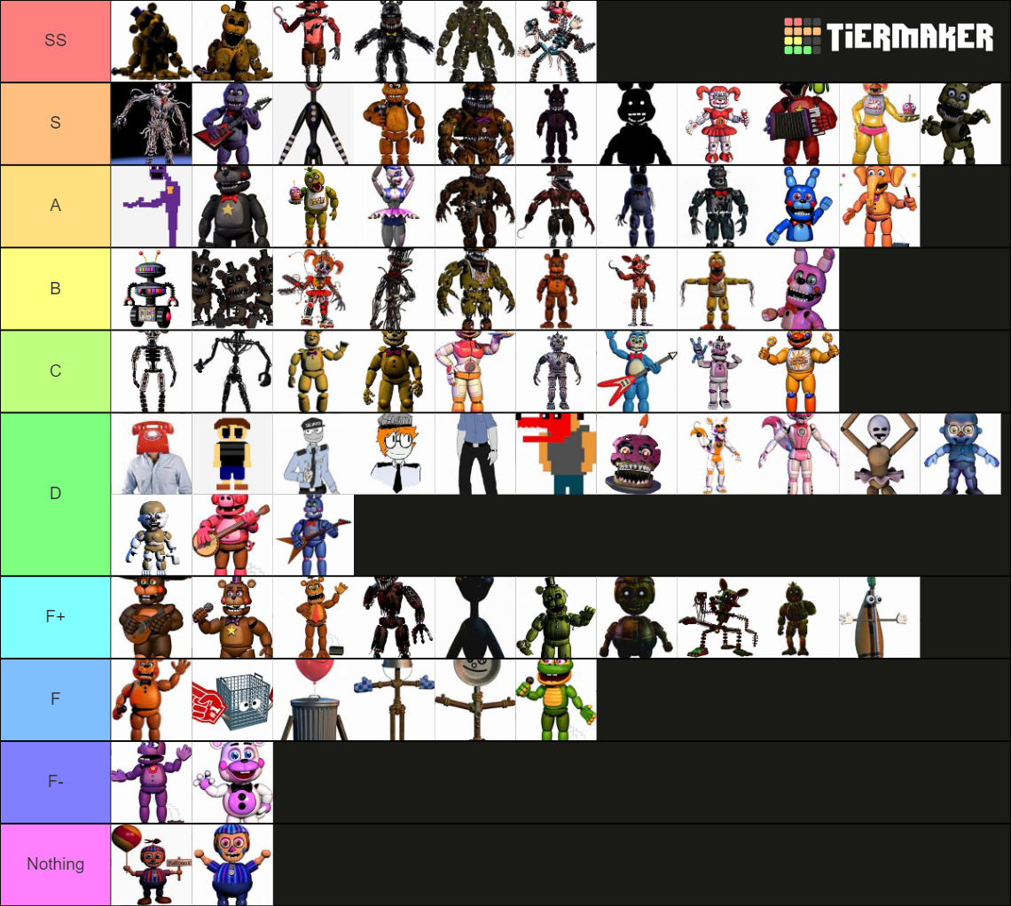 All Fnaf Characters Tierlist Tier List Community Rankings Tiermaker Sexiezpicz Web Porn