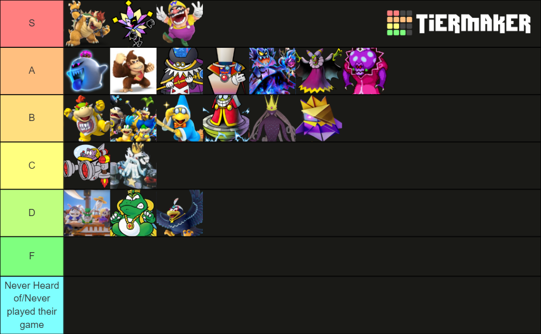 Mario Villains Tier List (Community Rankings) - TierMaker