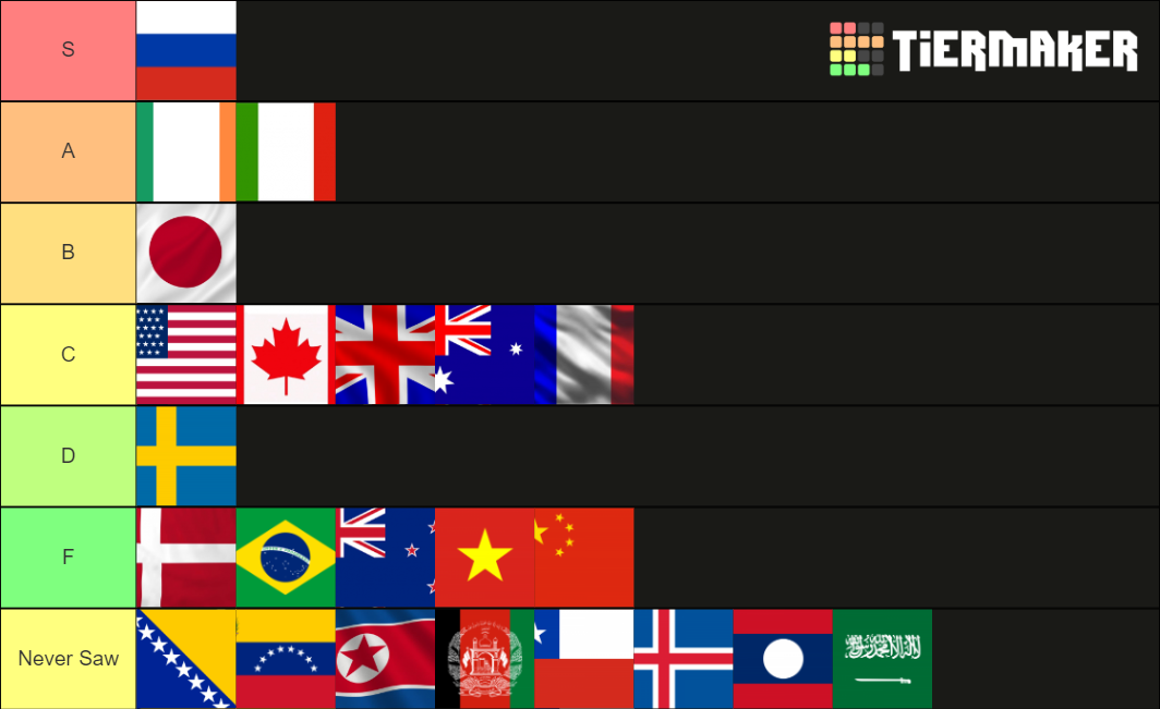 COUNTRY TIER LIST Tier List (Community Rankings) - TierMaker