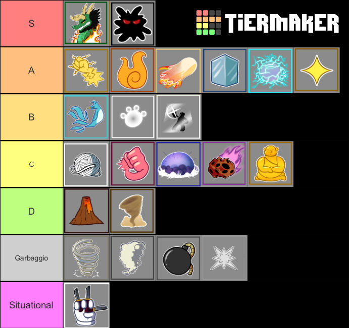 Blox Fruits Fruit Skill List Pvp Tier List Community Rankings 