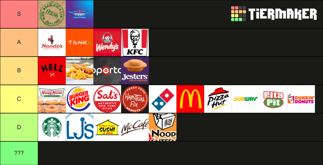 Fast Food New Zealand Edition (NZ) Tier List Rankings