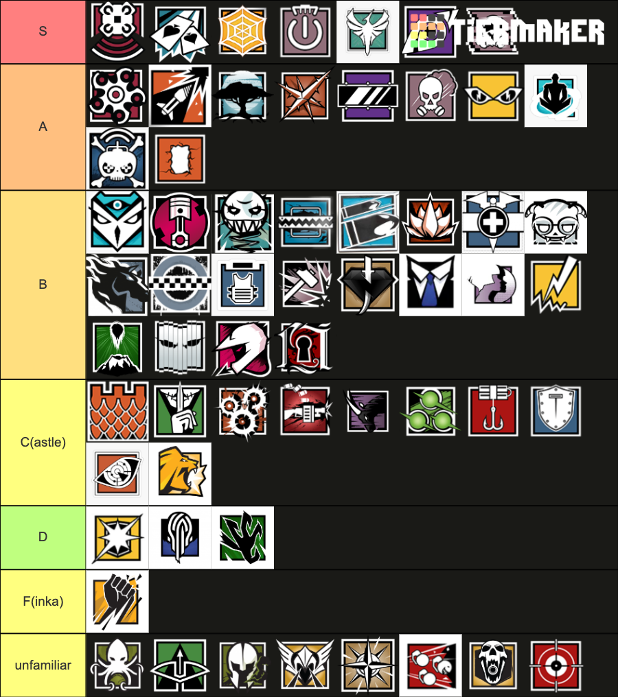 Rainbow Six Siege Crimson Heist operators Tier List (Community Rankings ...