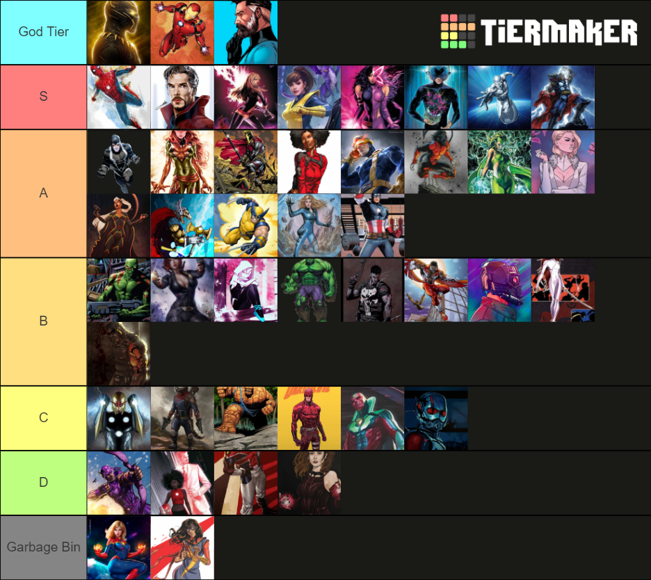 Best Heroes Tier List Rankings) TierMaker
